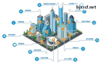 JIUYOUTIYU架构与现场数据大屏交互